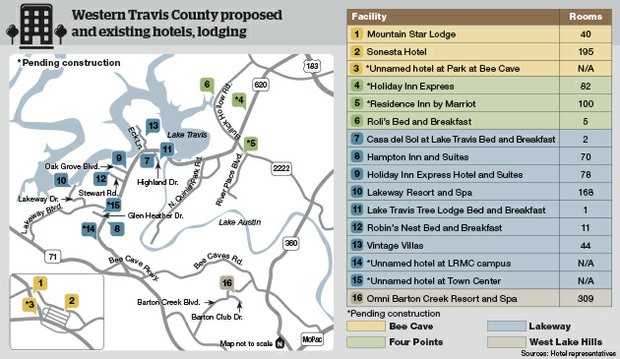 West Travis County Hotels