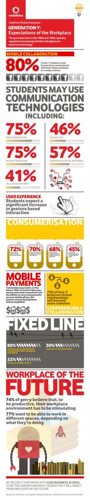 Gen Y Expectations of the Workplace