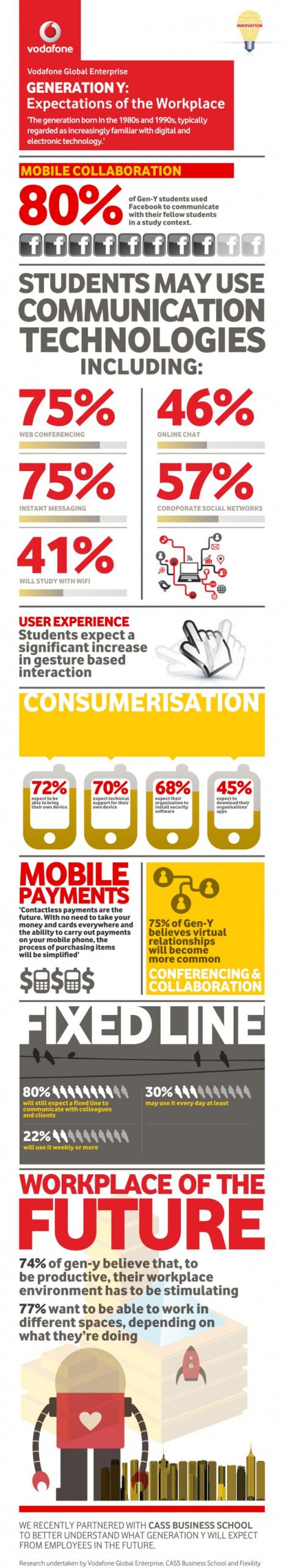Gen Y Expectations of the Workplace