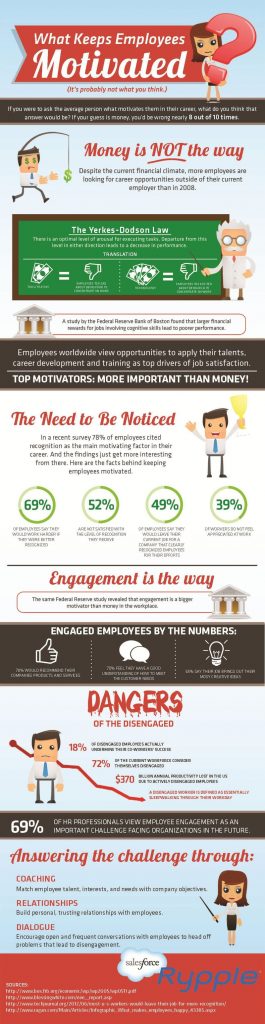 what motivates employees