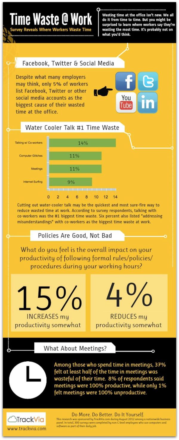 where_workers_waste_time_at_work where employees wast time at work
